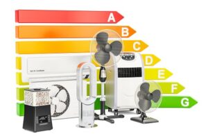 Energieeffizienzklassen von Klimaanlagen und Klimageräten